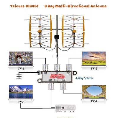 Televes 108381 8 Bay Multi-Directional Dual Market Outdoor Antenna  w/ Standard Professional Installation