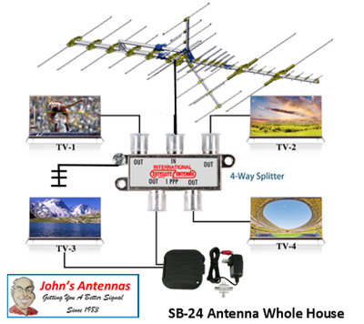 Sky Blue SB 24 ANTENNA DIY Kit "A" w/  MAST Pick Up Only