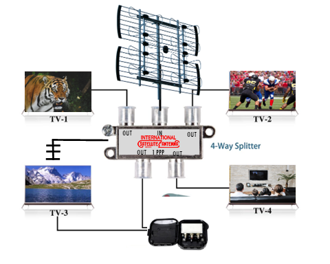 Sky Blue SB 48 Antenna w/ Professional Installation Kit Sky Blue SB 48 Antenna w/ Professional Installation Kit "C"