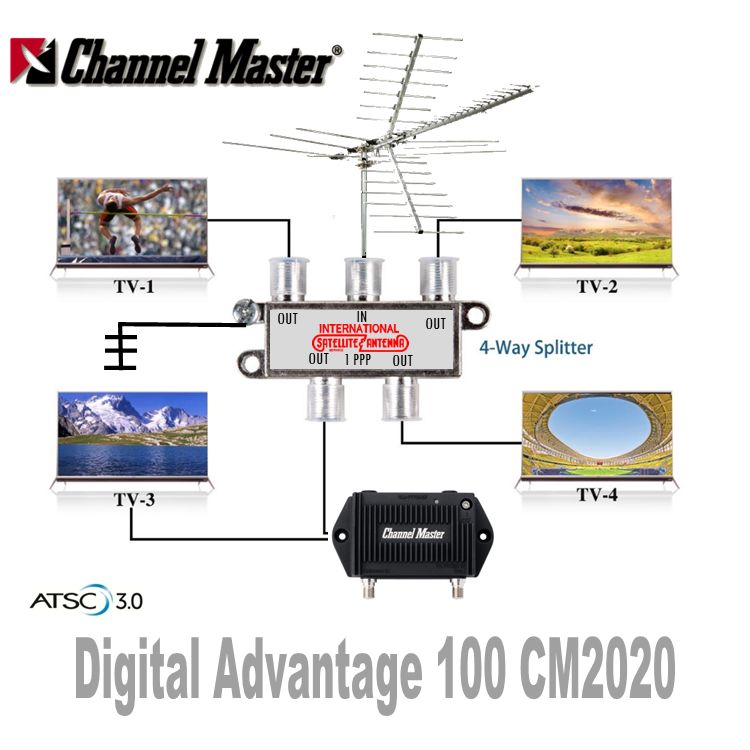 Channel Master CM 2020 Digital Advantage HD 100 Antenna Installed