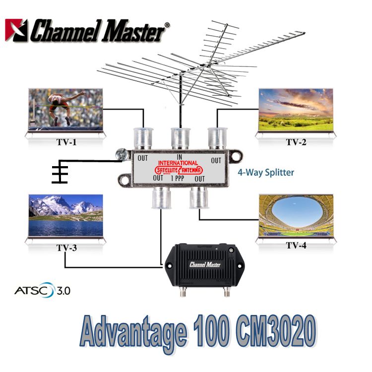 Channel Master CM 3020 Digital Advantage HD 100 Antenna Installed