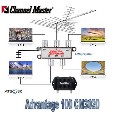 Channel Master CM 3020 Digital Advantage HD 100 Antenna Installed