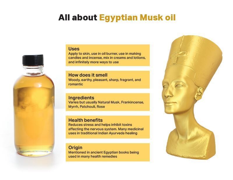 Fragrance Oils Designed for Kings
