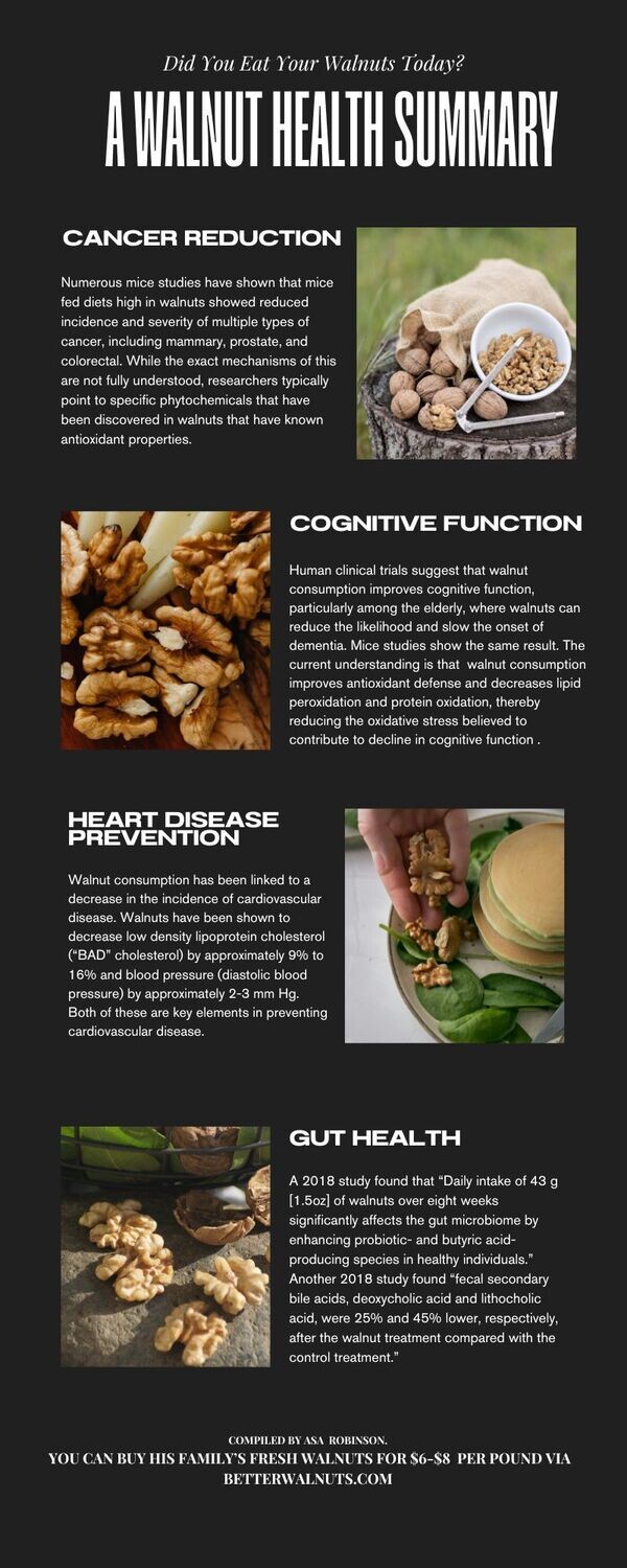 Walnut Health Benefits Research