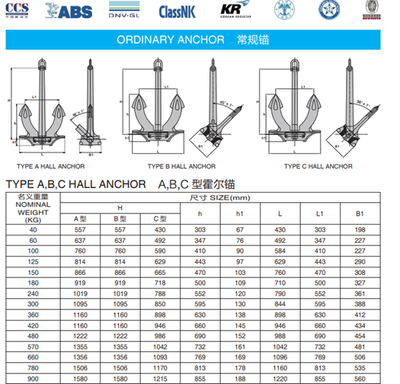 Marine Anchors