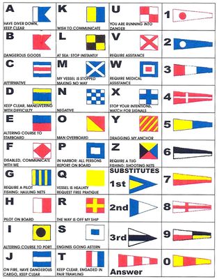 INTERNATIONAL SHIP CODE FLAG 2 X 3 FEET (40pcs / SET)