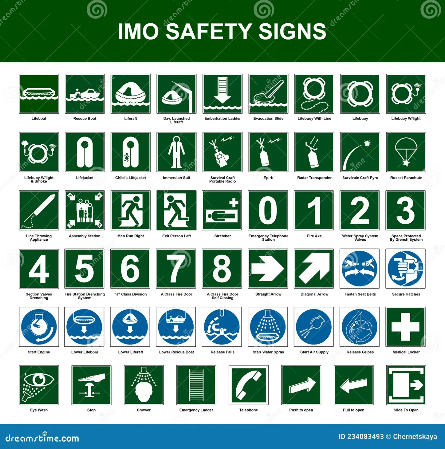 IMO SIGNS