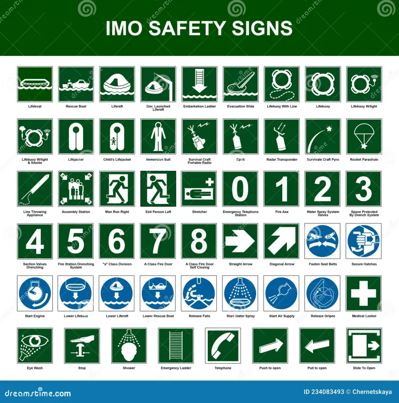 IMO SIGNS