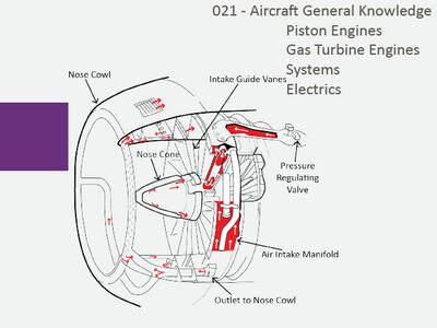 Aircraft General Knowledge (AGK)