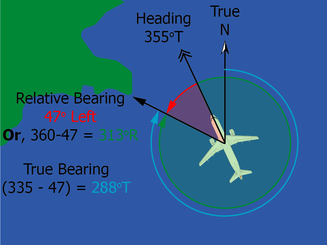 ATPL (A) Online Revision