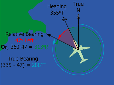 ATPL (A) Online Revision