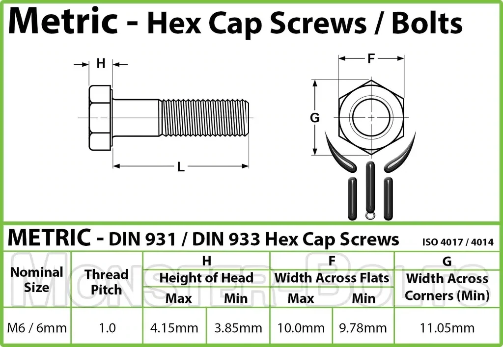 M6 HEXAGON HEAD SET SCREWS HIGH TENSILE GRADE 8.8 BRIGHT ZINC PLATED , DIN 933