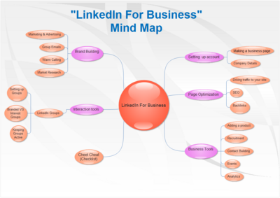 Linkedin Business 5 days Course