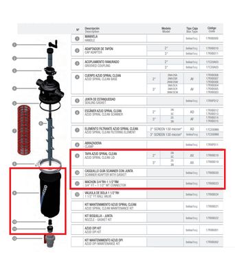 Kit de reparación para filtro de malla semi automático para riego Azud Spiral Clean