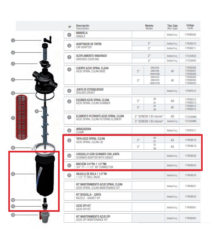 Kit de reparación para filtro de malla semi automático para riego Azud Spiral Clean