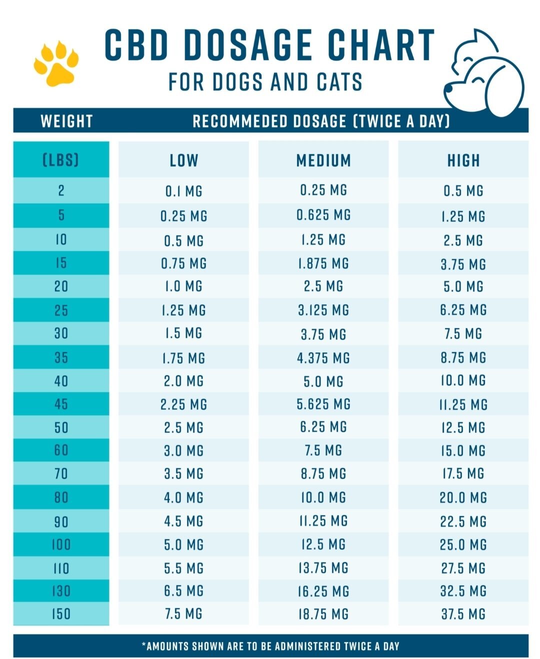 Numb Nuts® Pets CBD Infused Peanut Butter