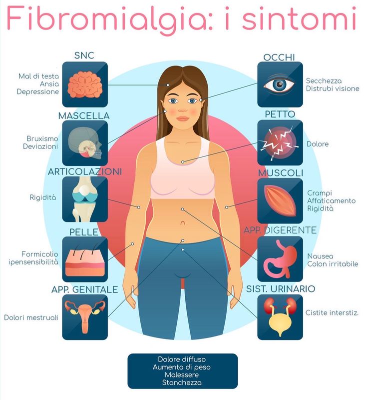 Trattamento Fibromialgia