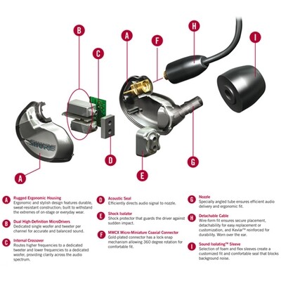Shure SE425-CL