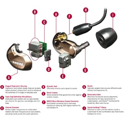 Shure SE535-CL