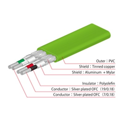 Oyaide Neo d+ USB A-B Class B 2m