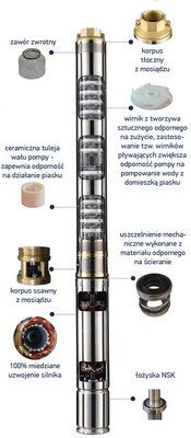 Pompa głębinowa 3 GTB 3.16 230V HYDRO VACUUM