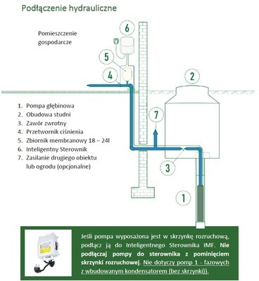 FALOWNIK IMF 1.1.30 EASY 3 230V/ 13A