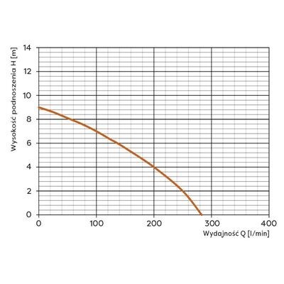 WQ 450F pompa zatapialna 230V OMNIGENA