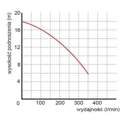 Pompa zatapialna z rozdrabniaczem WQ-7-16-1,5 230V Omnigena