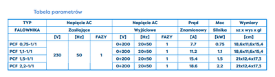 Falownik PCF 0,75-1/1  4,8A – MAX. 7,7A