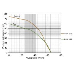 Pompa głębinowa 2,5 SC 4-21 (0,55kW) OMNIGENA 230V wbudowany kondensator