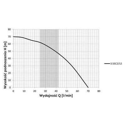 Pompa głębinowa 3,5 SC 2-12 (0,55kW) OMNIGENA 400V wbudowany kondensator 18m kabla