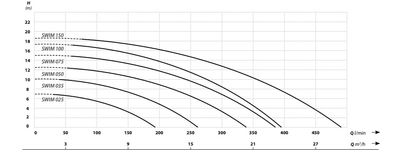 Pompa basenowa SWIM 0.35