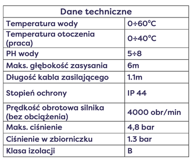 Hydrofor Multi MH SMART Omnigena