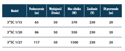 Pompa głębinowa Rohtenbach 3"SC 1/15 (0,37kW, 230V)