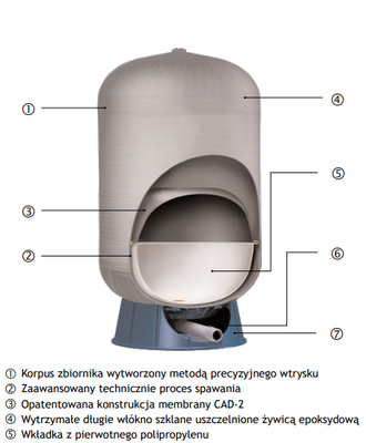 Zbiornik GWS C2 LITE 100L