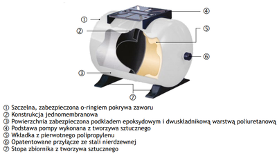 Zbiornik GWS 100L pionowy PWB-100LV