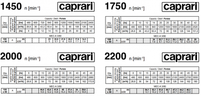 Caprari MEC-A3/80A