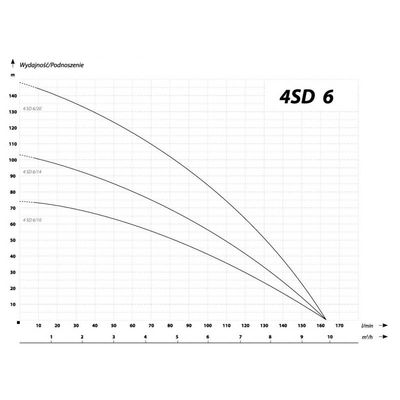 4"SD 6-14 (2,2kW,400V)IBO pompa