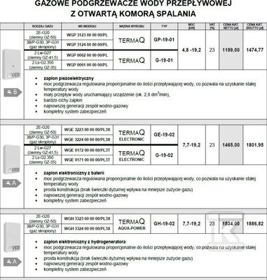 Ogrzewacz gazowy wody, przepływowy TERMAQ ELECTRONIC ECO GE-19-02 2E-G20 WGE3723000000/PL1X