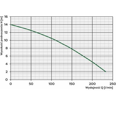 WQ 13-13-0,55 PREMIUM pompa zatapialna 230V Omnigena