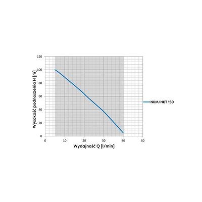 POMPA GŁĘBINOWA 400V 10M KABLA NKT150 4"SUMOTO