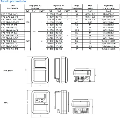 FALOWNIK 17 AMPER FPC PRO 7,5-3/3 Omnigena