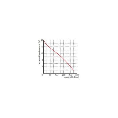 POMPA ZATAPIALNA 230V WQ 18-18-0,75 PROFESIONAL PREMIUM Omnigena