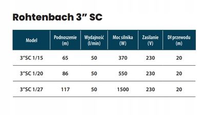 Pompa głębinowa Rohtenbach 3"SC 1/27 (0,75kW, 230V) przewód 20m