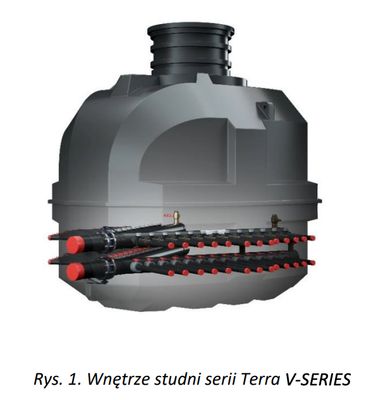 Studnia rozdzielaczowa z rotametrami TERRA V-SERIES , 14–28 sekcji, Prawtech