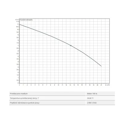Pompa ściekowa zatapialna Wilo-Rexa MINI3-V04.11/M06-523/A-10M