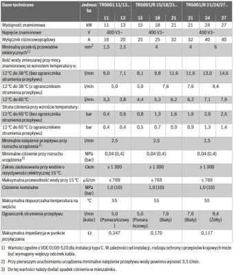 Podgrzewacz przepływowy wody sterowany elektronicznie Tronic TR5001 21 / 24 / 27 kW