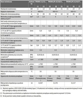Podgrzewacz przepływowy wody sterowany elektronicznie Tronic TR5001 11 / 13 kW
