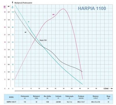 Pompa zatapialna HARPIA 1100  (1,1kW, 230V) IBO DAMBAT