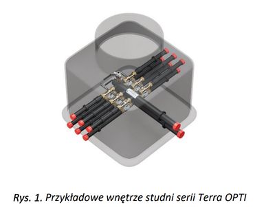 Studnia rozdzielaczowa z rotametrami Terra MINI PLUS, 2–6 sekcji, Prawtech
